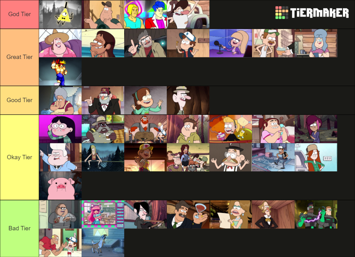 Gravity Falls Character Tiers Tier List Community Rankings Tiermaker 5679