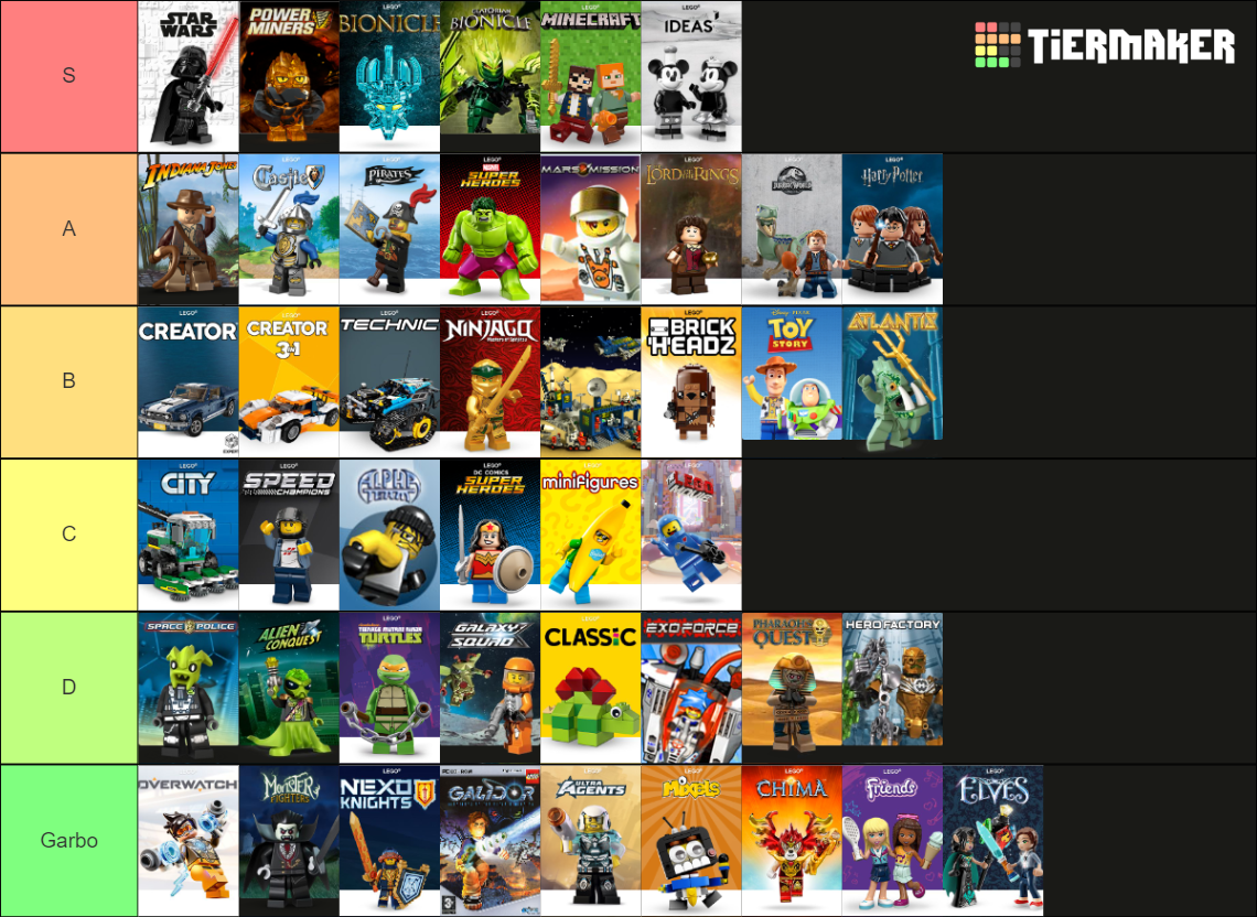 lego-themes-without-superheroes-tier-list-community-rankings-tiermaker