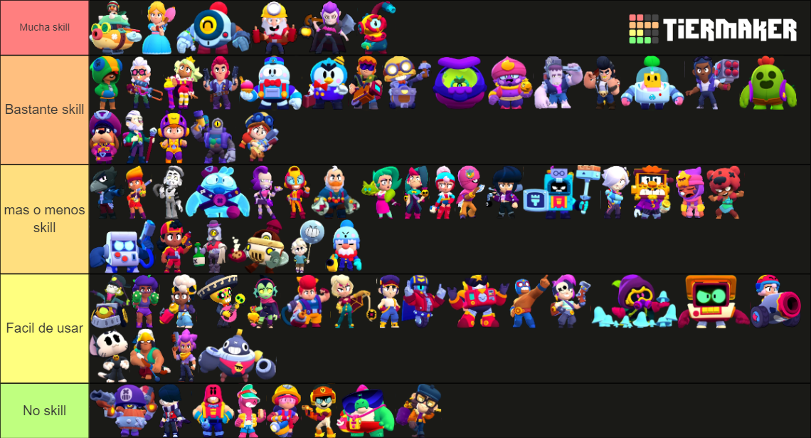 All brawlers 2024 Tier List Rankings) TierMaker