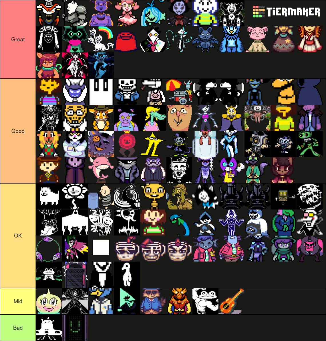 Major Undertale/Deltarune/Yellow Characters Tier List (Community ...