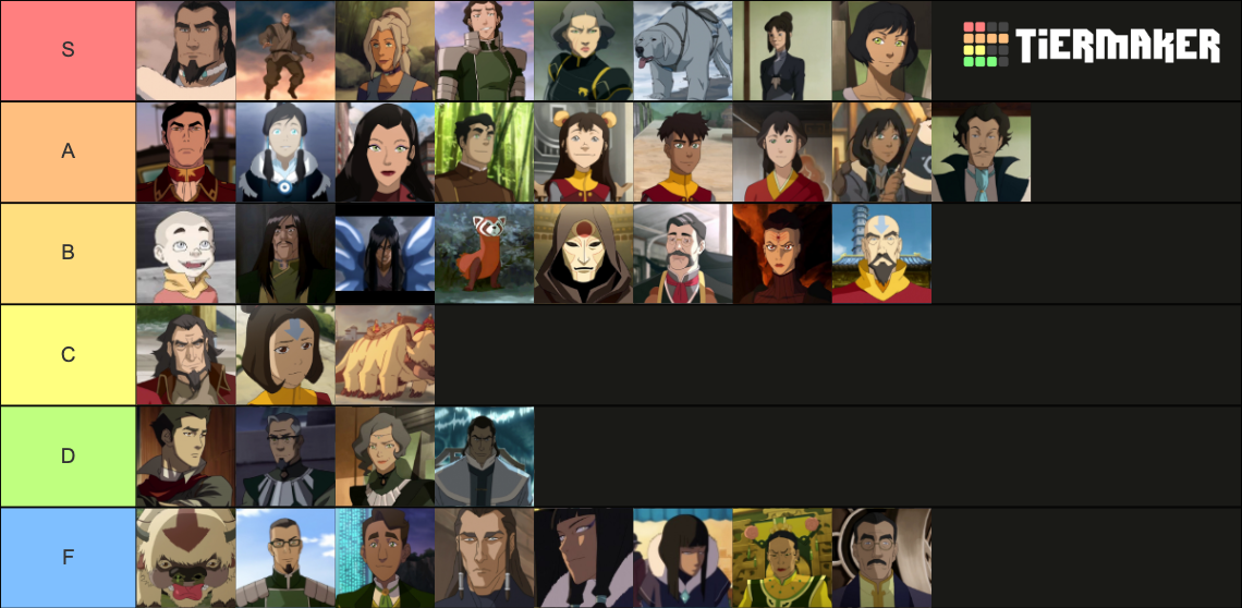 Legend of Korra Character Ranking Tier List (Community Rankings ...