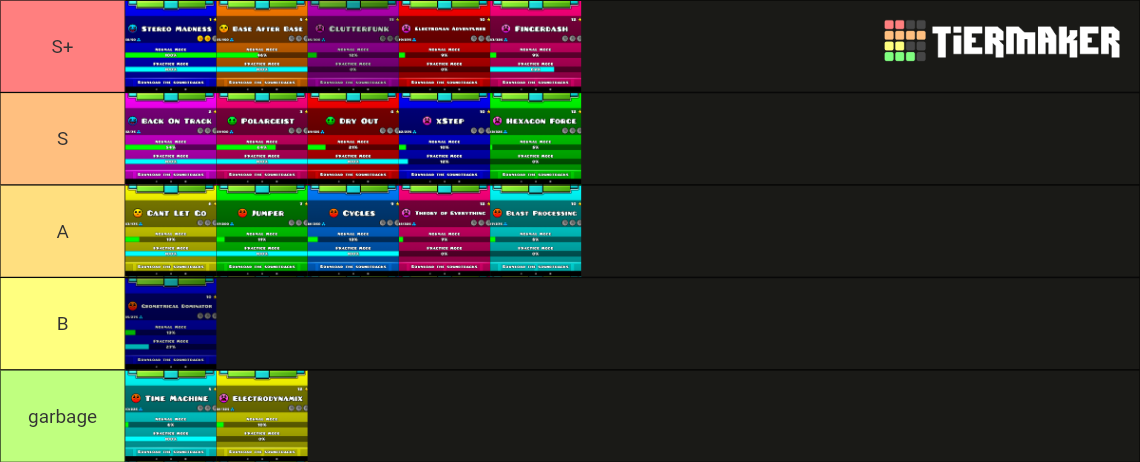 Gd main level Tier List (Community Rankings) - TierMaker