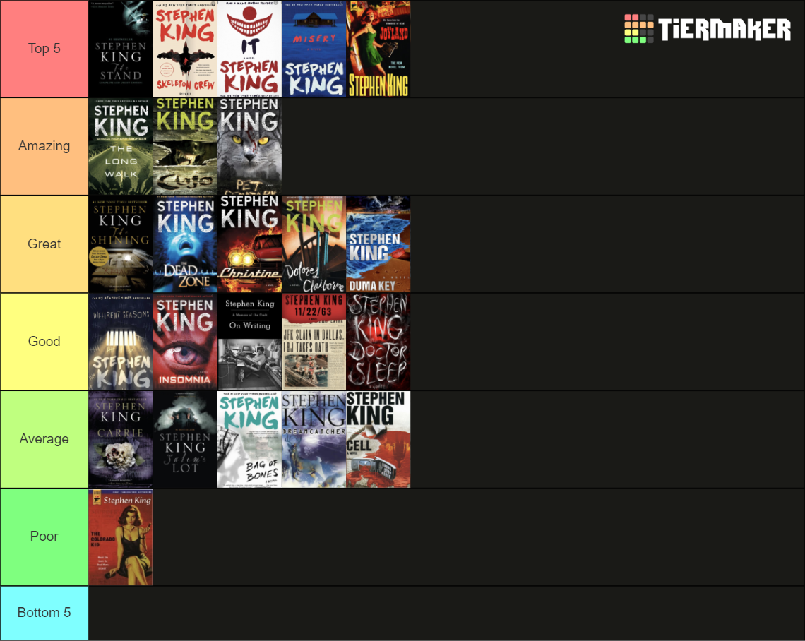 Stephen visual data 6