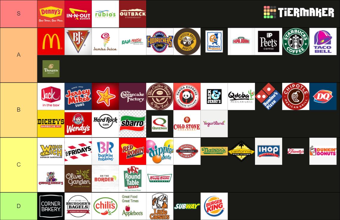 Every U.S. Restaurant Chain Tier List Rankings) TierMaker