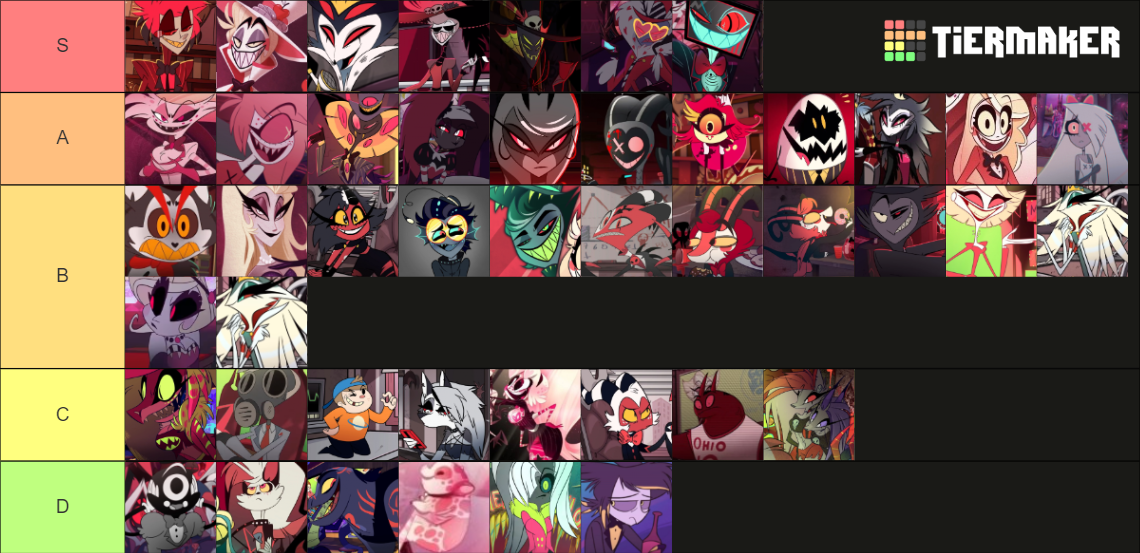 The Hazbin Hotel & Helluva Boss character Tier List (Community Rankings ...