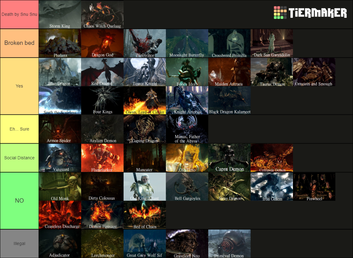 All Soulsborne Bosses Tier List Community Rankings TierMaker   All Soulsborne Bosses 16323236 1709453084 