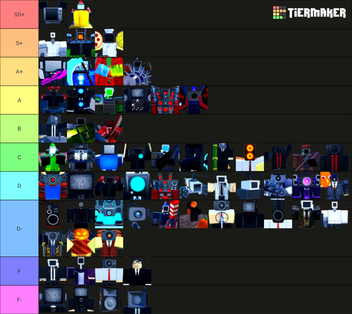 Ttd Units (overall) Tier List (community Rankings) - Tiermaker