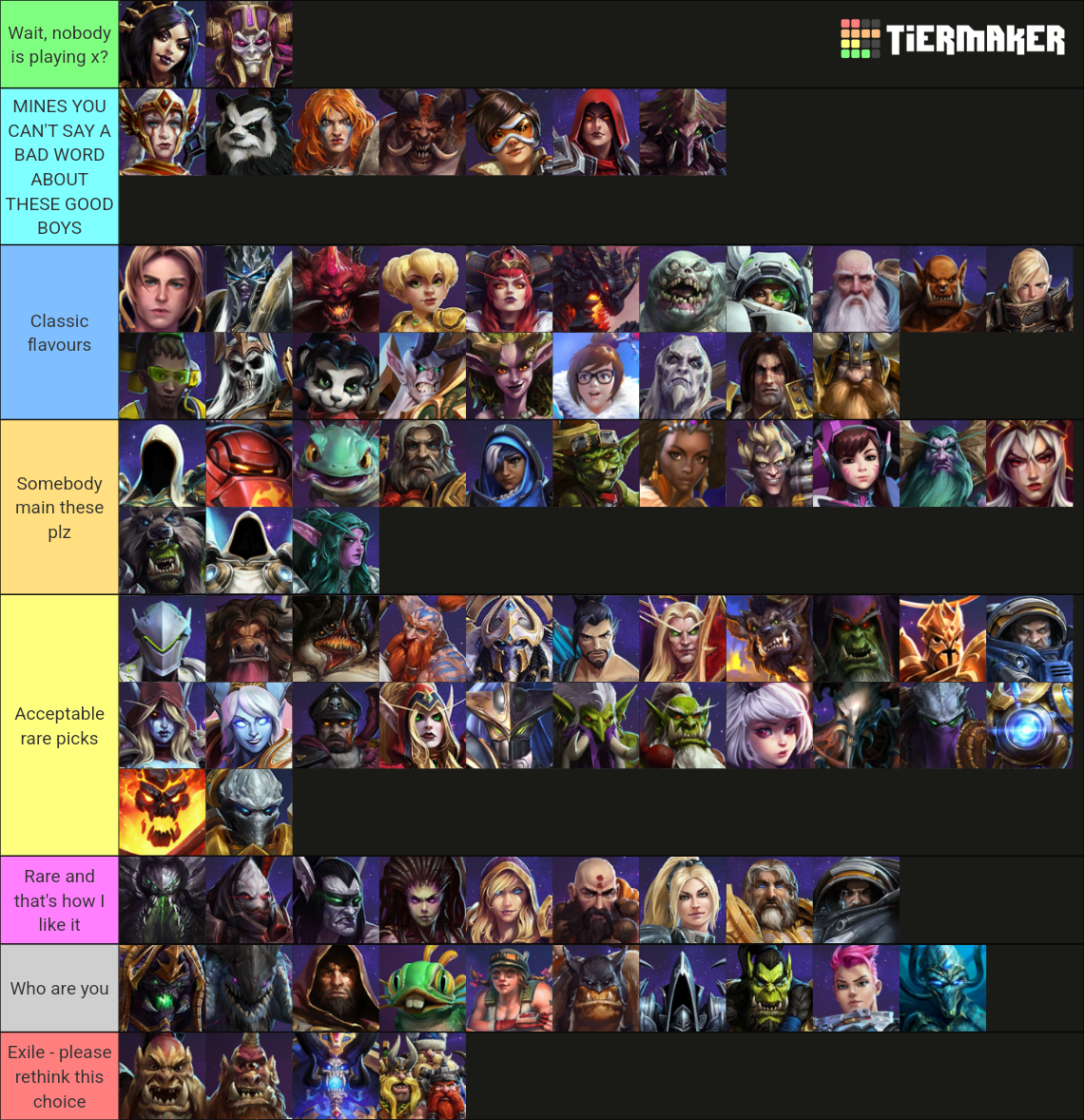 Heroes of the Storm Tier List Rankings) TierMaker