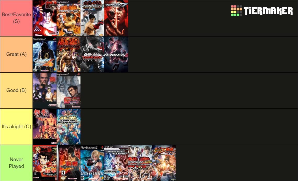 Tekken Games (Tekken 8 updated) Tier List Rankings) TierMaker