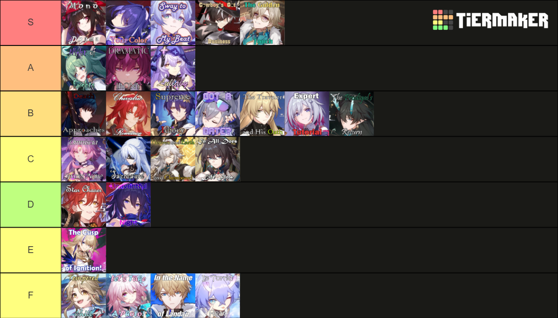 Honkai Star Rail Character Trailers Tier List (Community Rankings ...