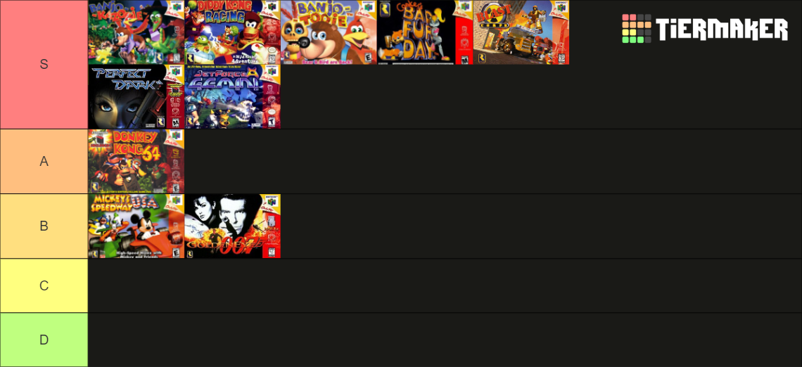 Rareware n64 games tier list community rankings tiermaker