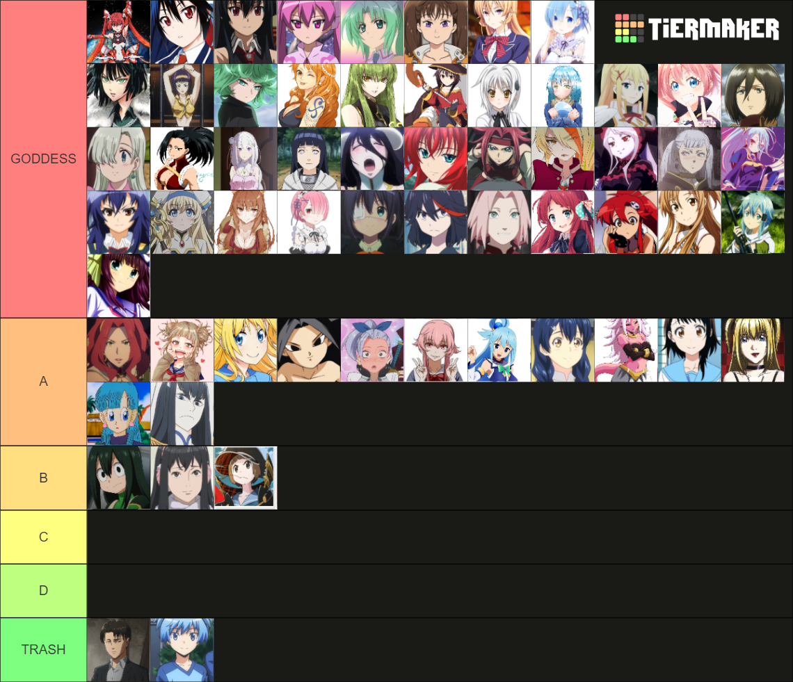 Anime Waifus! Tier List (Community Rankings) - TierMaker