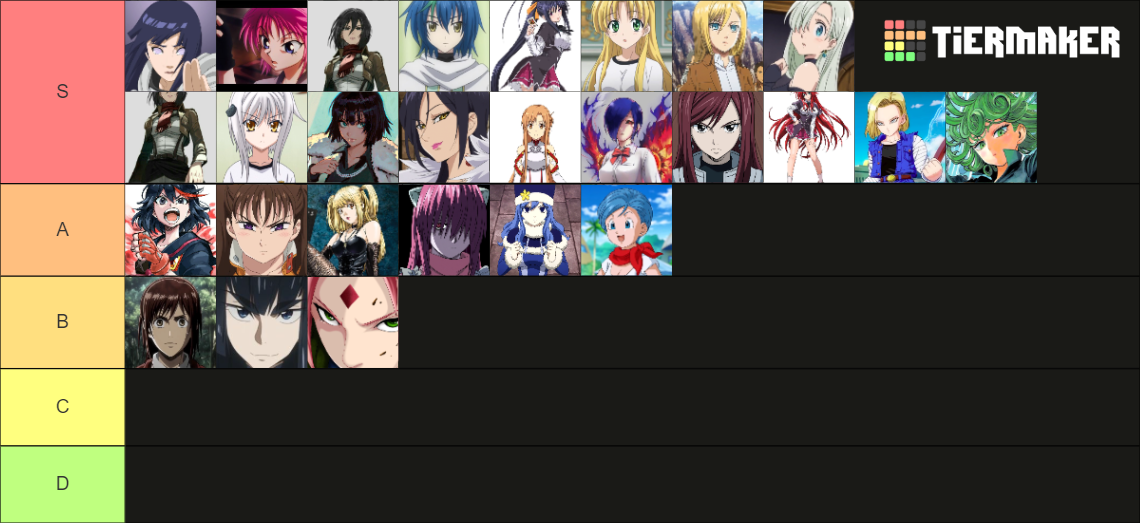 Female Anime Characters Tier List Community Rankings Tiermaker