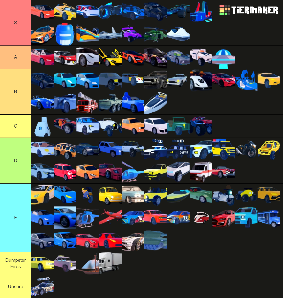 Roblox Jailbreak - Vehicles (NEW) Tier List (Community Rankings ...