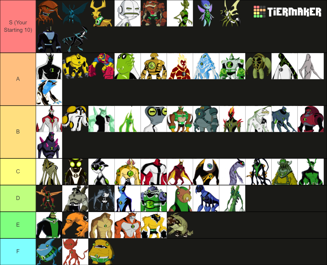 Classic Ben 10 Omnitrix aliens (your starting 10) Tier List (Community ...