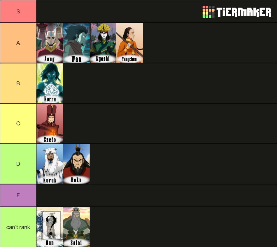 Every Canon Avatar from ATLA Tier List (Community Rankings) - TierMaker