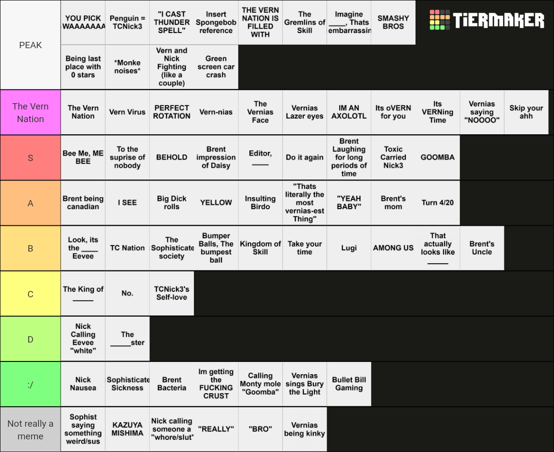 Party Crashers Memes/shenanigans Tier List (Community Rankings) - TierMaker