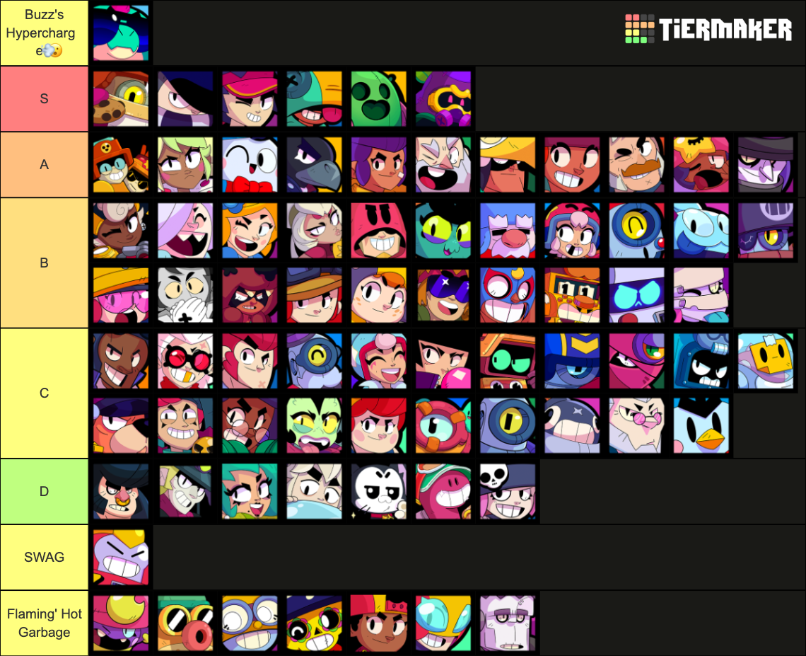 Brawl Stars all brawlers february 2024 Tier List Rankings) TierMaker