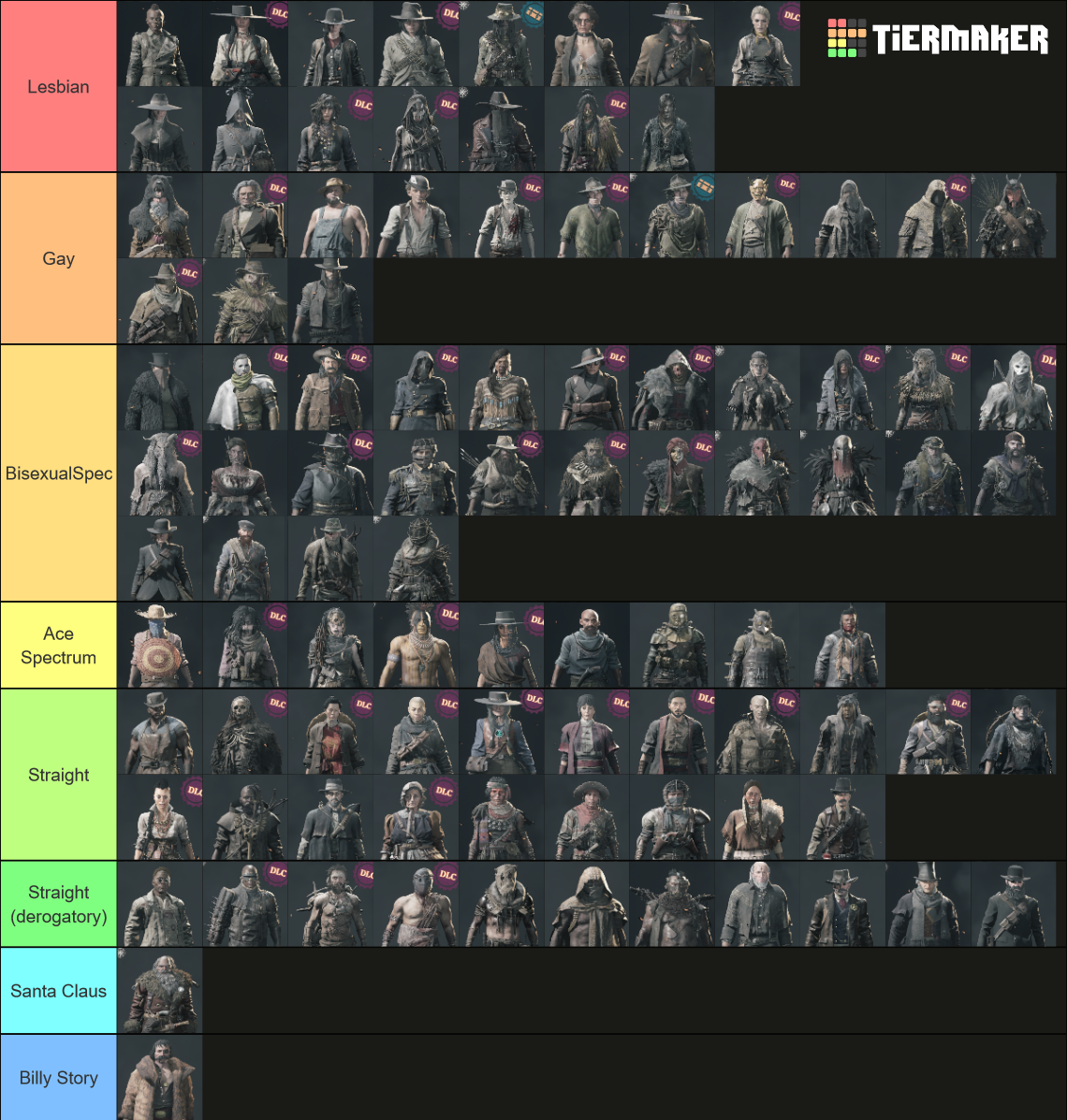 Hunt Showdown Legendary Hunters (1.15) Tier List Rankings