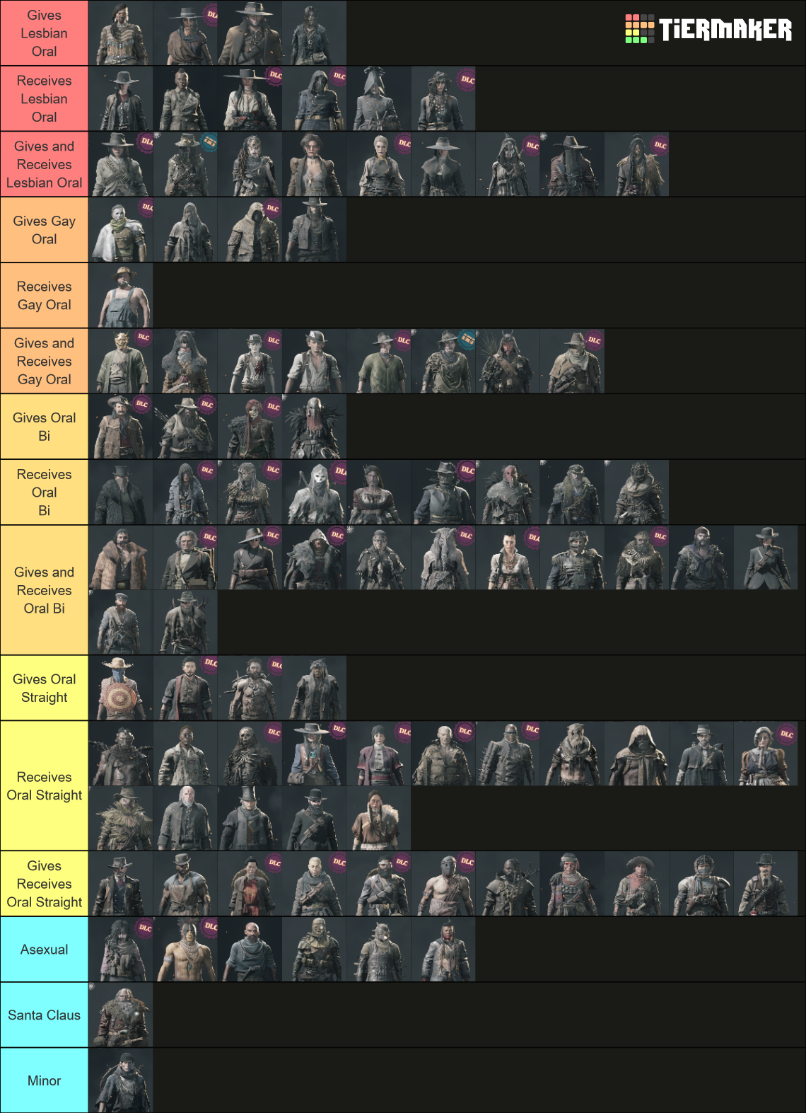 Hunt Showdown Legendary Hunters (1.15) Tier List Rankings
