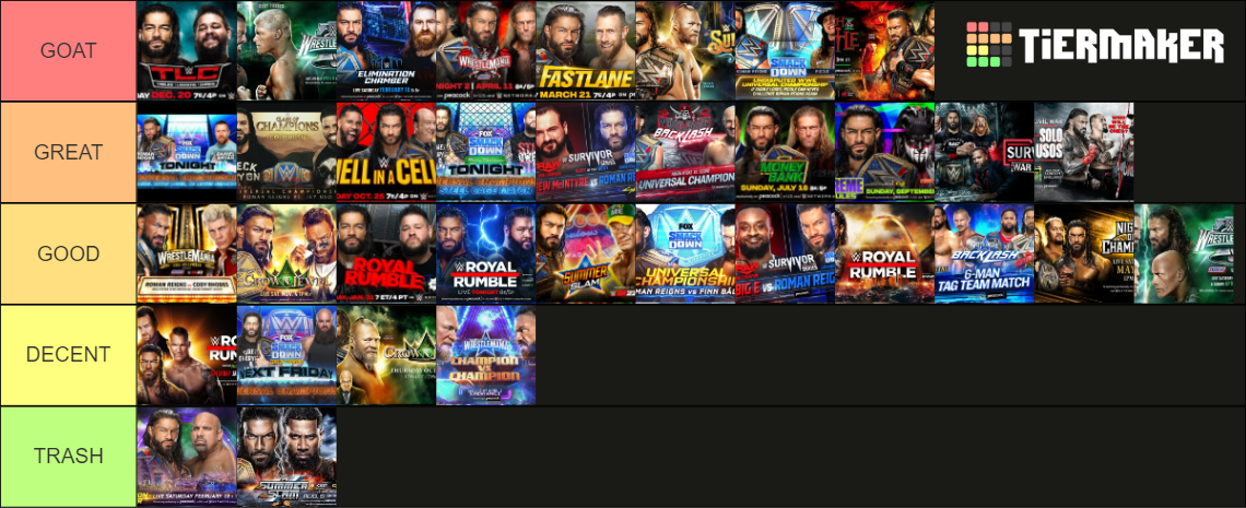 WWE Roman Reigns matches in his 1.316 days title reign Tier List ...