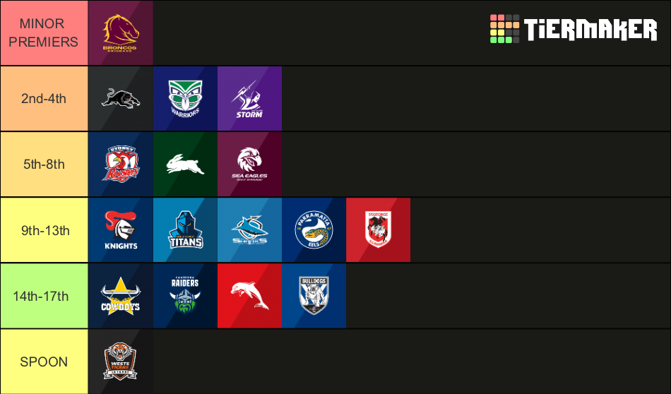 NRL 2024 Teams Tier List (Community Rankings) - TierMaker