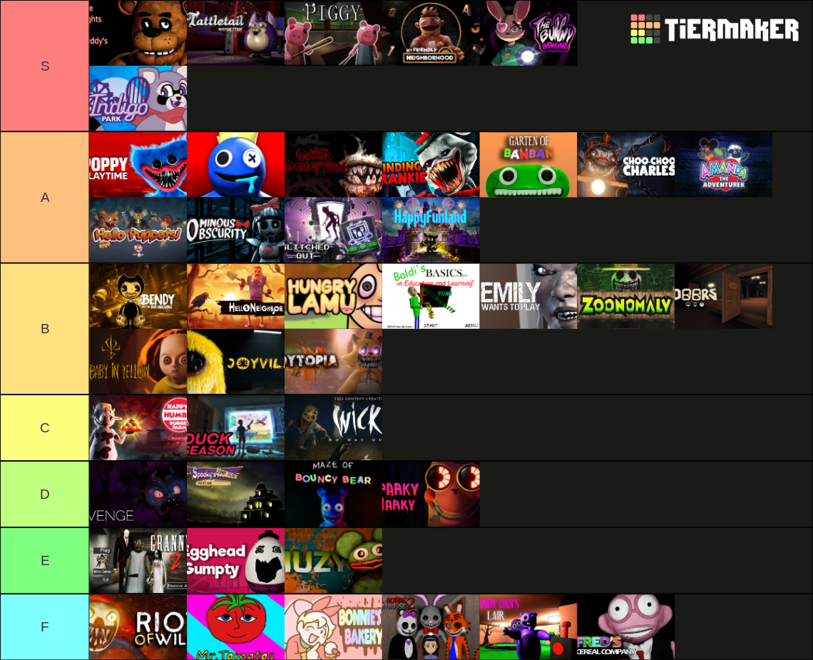 Mascot Horror Games Tier List Community Rankings TierMaker mascot-horror-games-tier-list-community-rankings-tiermaker