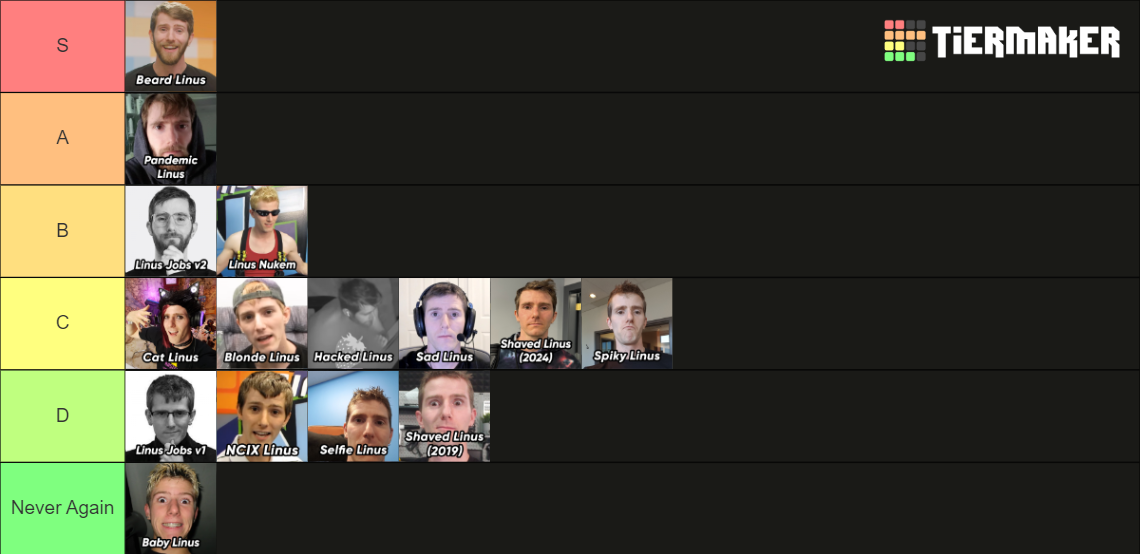 Linus Tier List Rankings) TierMaker