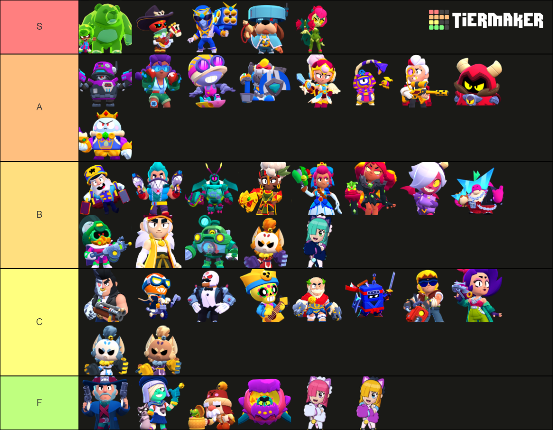 All Skins Brawl Pass Brawl Stars - By: XIMU Tier List (Community ...