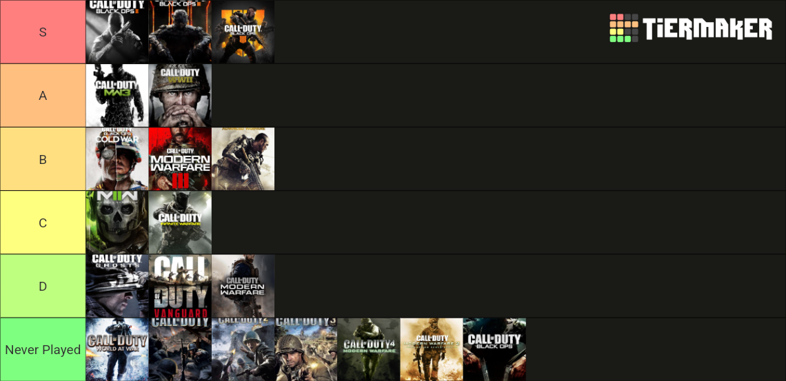 potd tier list 2024