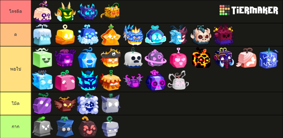 Blox Fruit Fruit Ranking (update 23) Tier List (community Rankings 