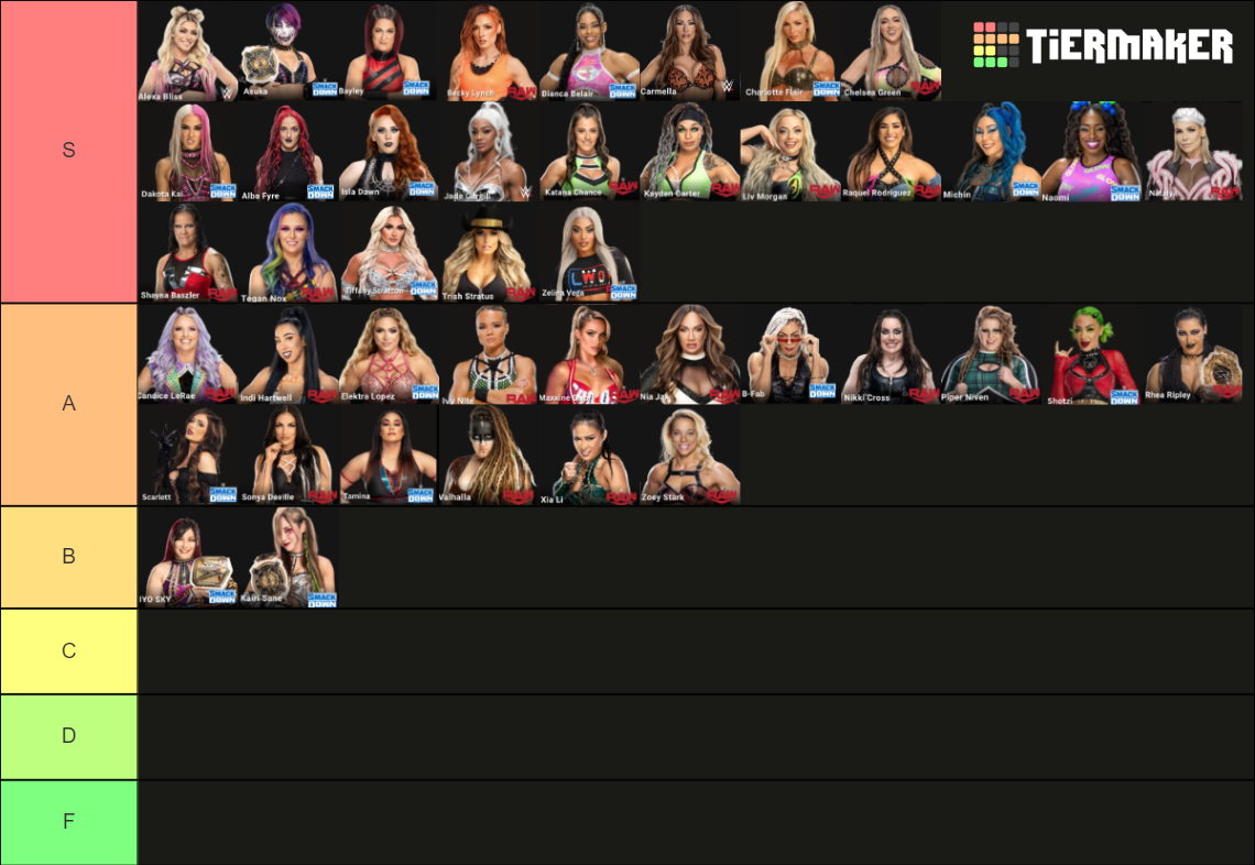 WWE Women's Roster 2024 Tier List Rankings) TierMaker