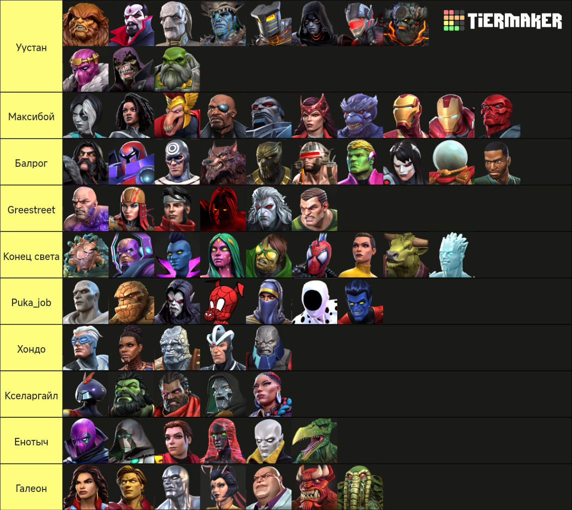 MCOC All Champions JULY 2024 Tier List (Community Rankings) - TierMaker