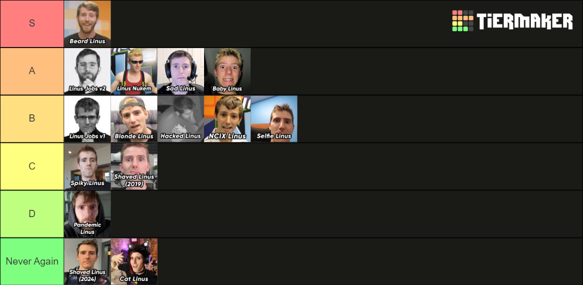 Linus Tier List Rankings) TierMaker