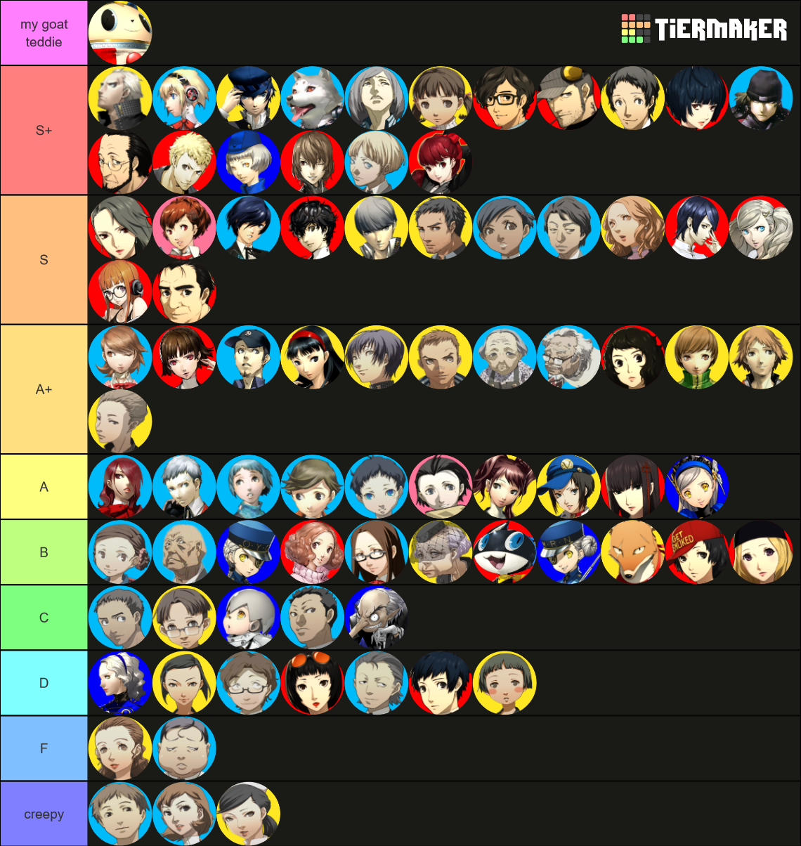 114 Persona Characters Tier List (Community Rankings) - TierMaker