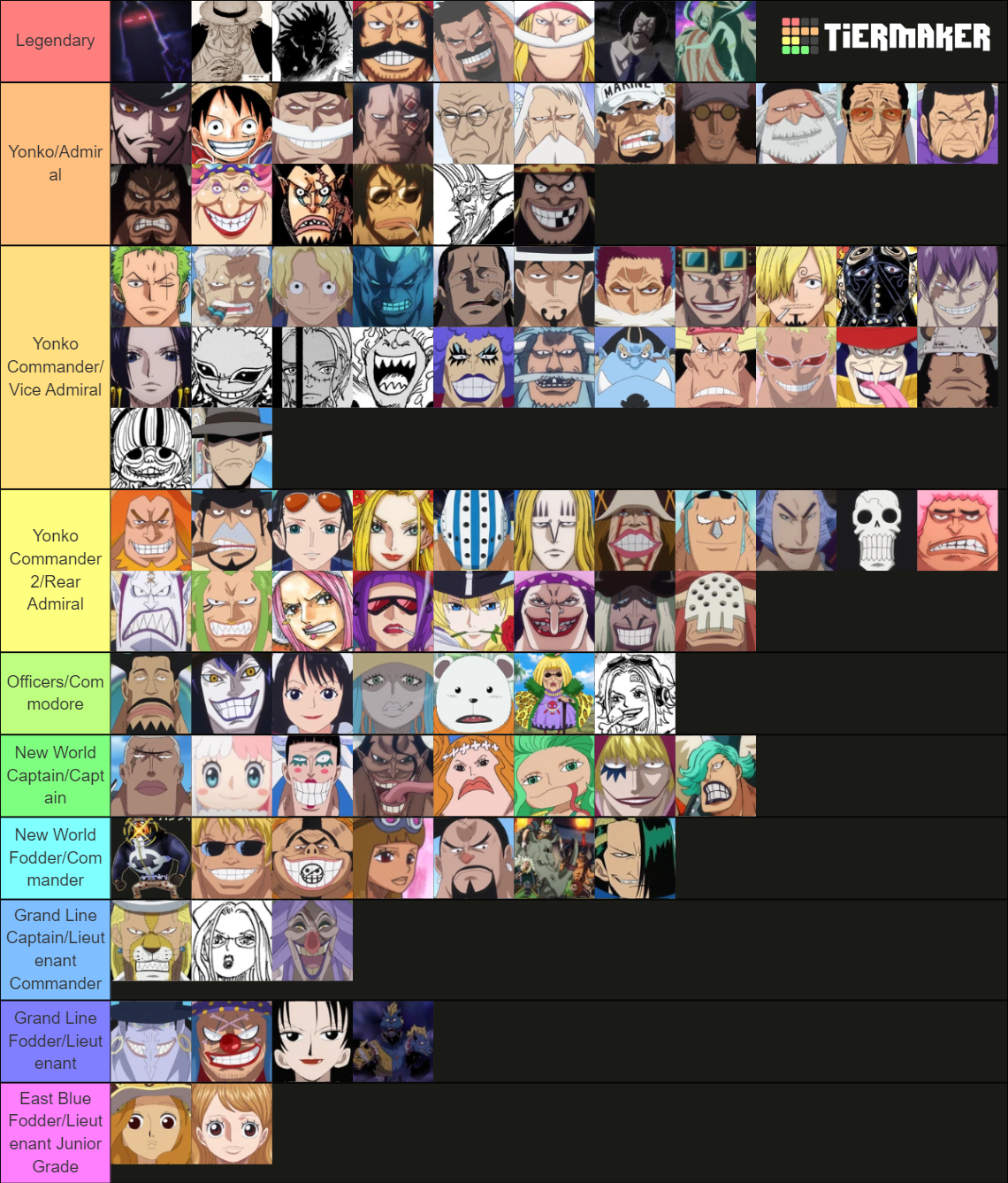 One Piece Power Scaling Weekly Updates 650 Characters Tier List Community Rankings Tiermaker 6225