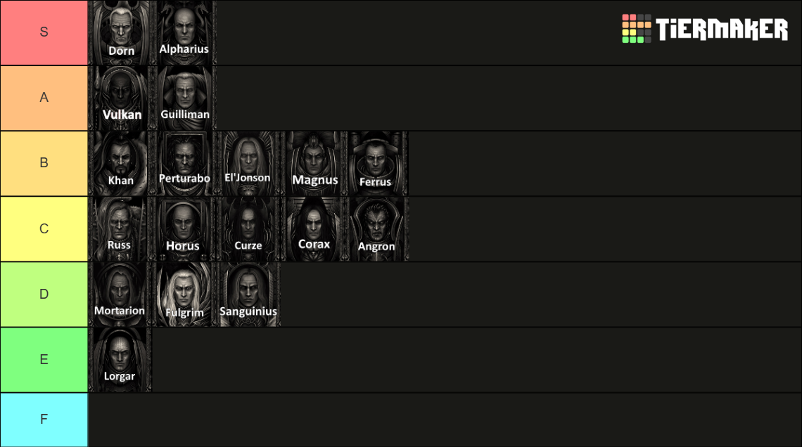 Warhammer 40K Primarchs Tier List (Community Rankings) - TierMaker