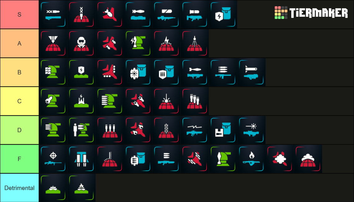 Helldivers 2 strategems tier list community rankings tiermaker