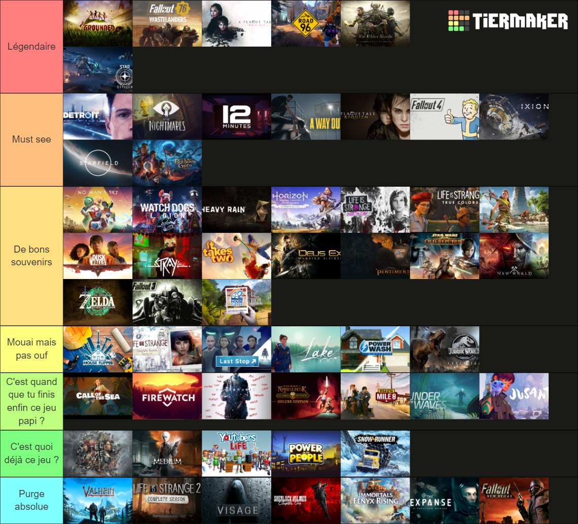 Gamer Ranking Examples Jeux streamés sur au vieux gamer Tier List (Community Rankings) - TierMaker