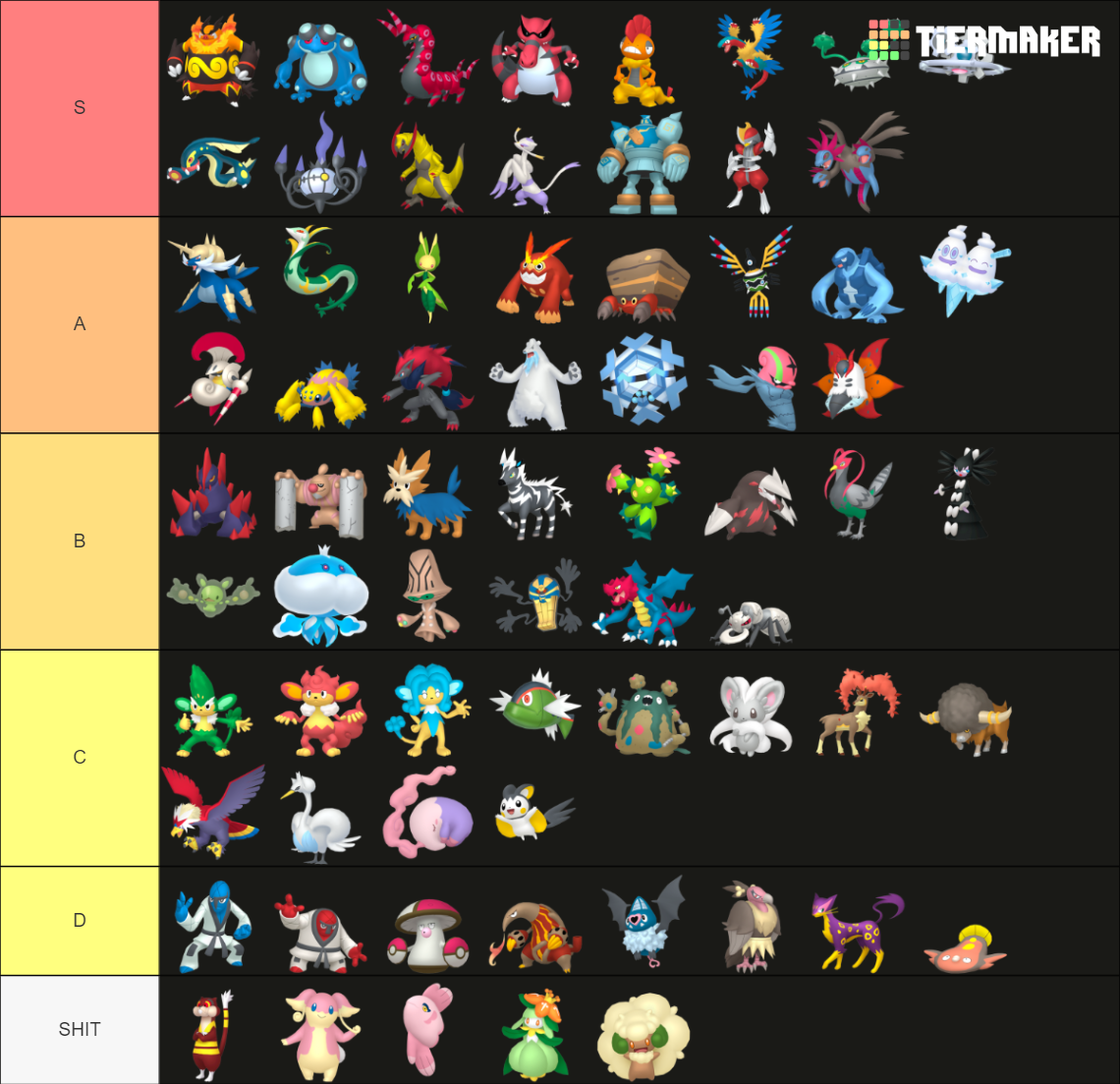 Gen 5 Pokemon Tier List (Community Rankings) - TierMaker