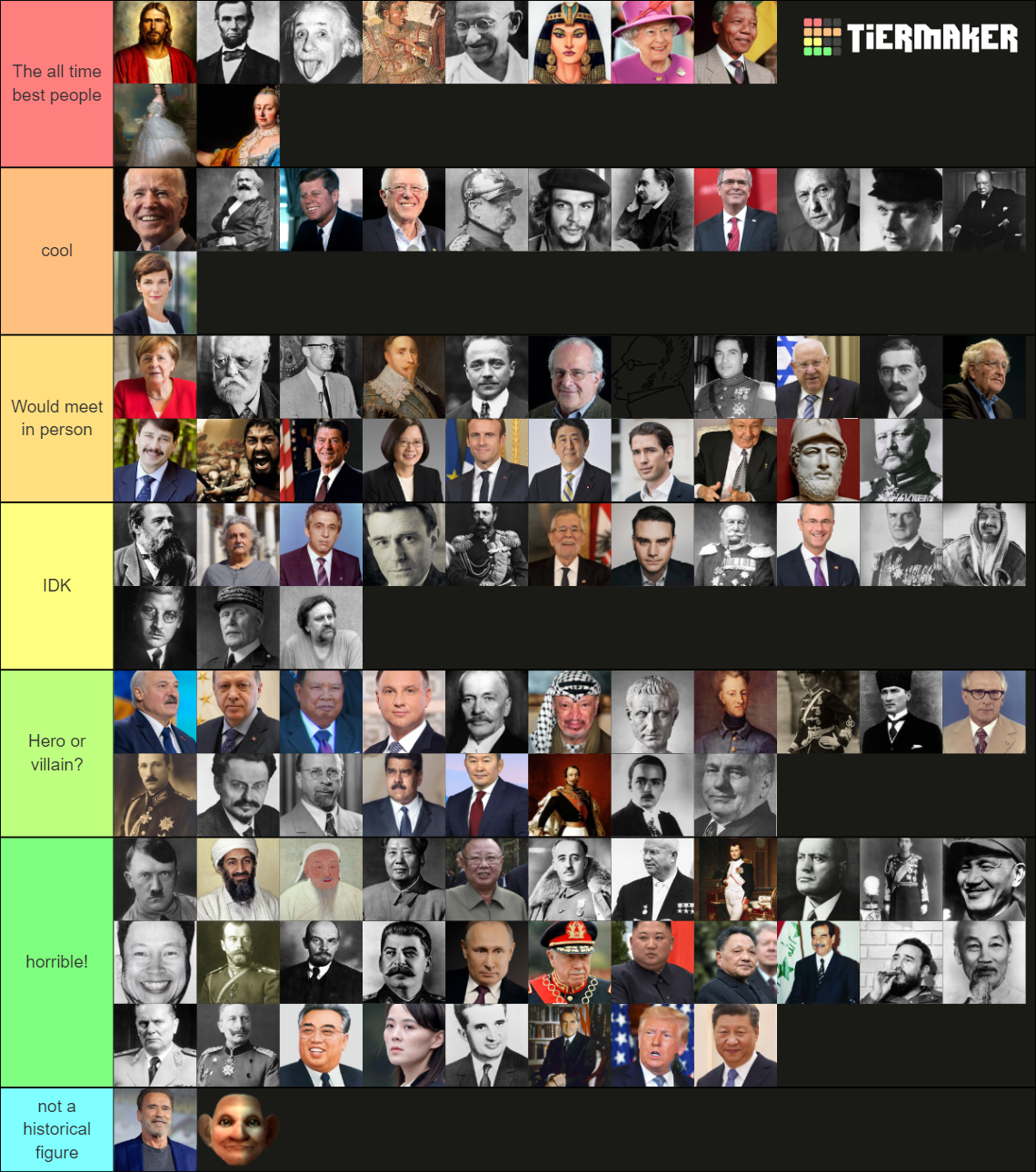 Historical figures Tier List Rankings) TierMaker