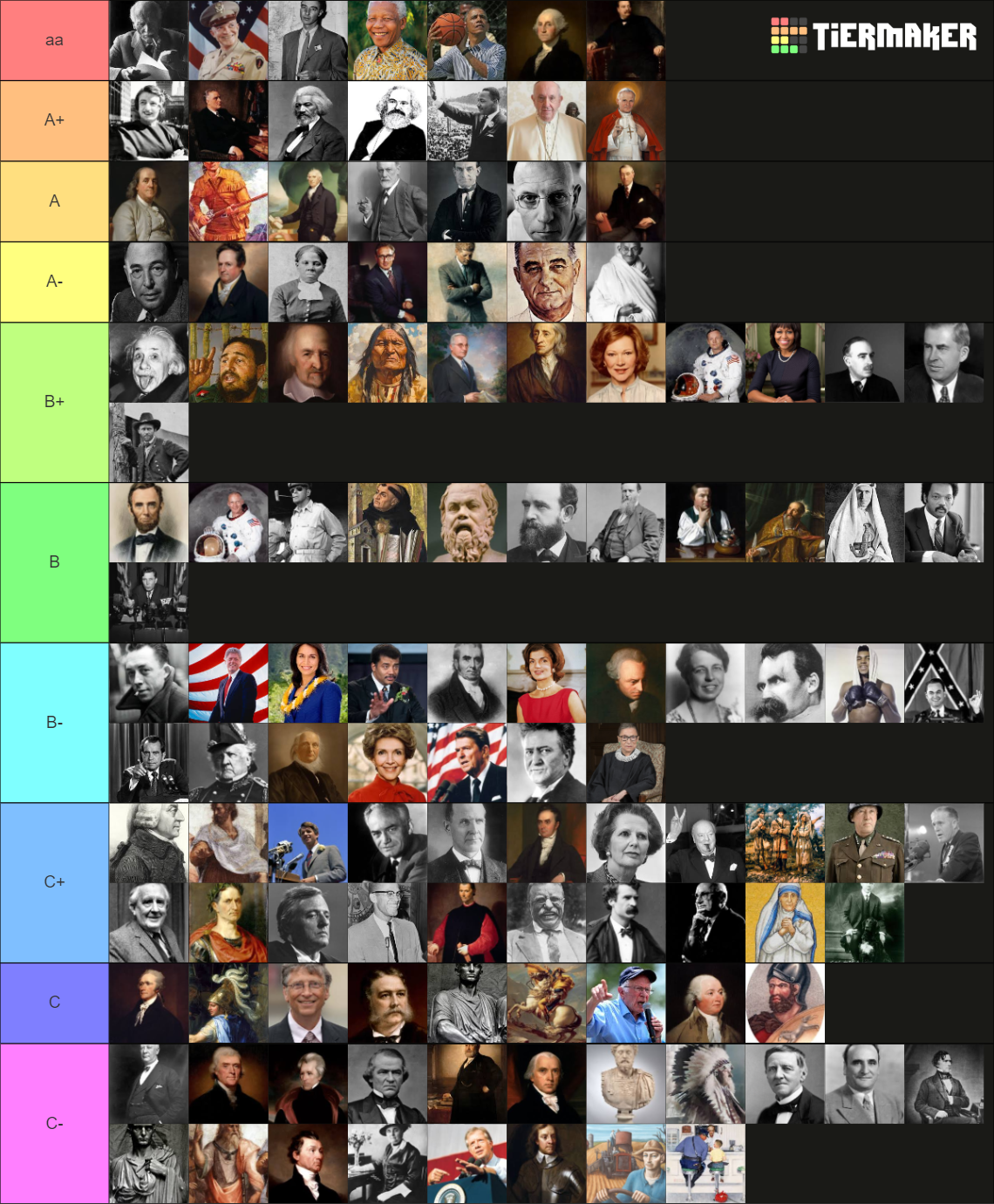 Historical Political Figures Tier List Community Rankings TierMaker historical-political-figures-tier-list-community-rankings-tiermaker