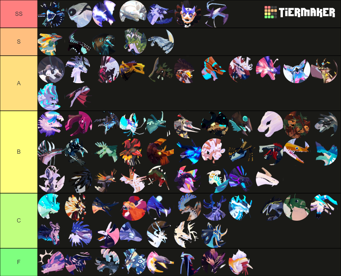 Creatures Of Sonaria Tier List (Community Rankings) - TierMaker