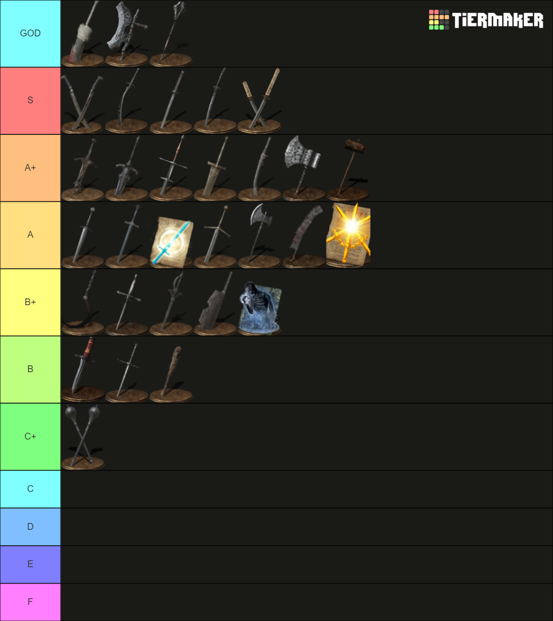 All Dark Souls 3 Weapons, Shields, Spells, and Catalysts Tier List