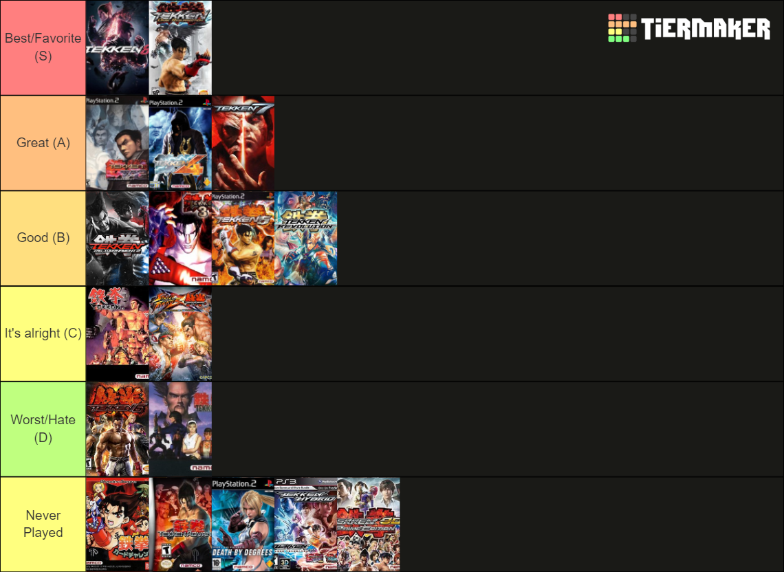 Tekken Games (Tekken 8 updated) Tier List Rankings) TierMaker