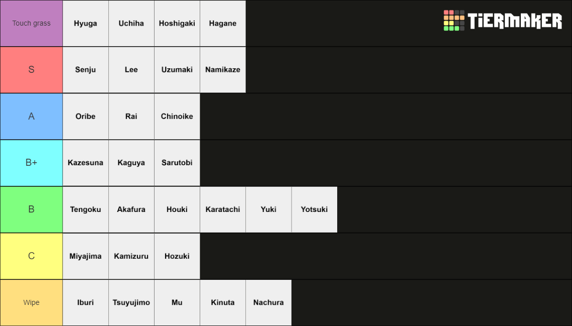 Wagarashi Clan Tierlist Tier List Rankings) TierMaker
