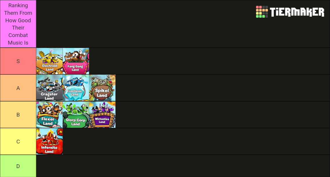Calling All Mixels Combat List Tier List (Community Rankings) - TierMaker