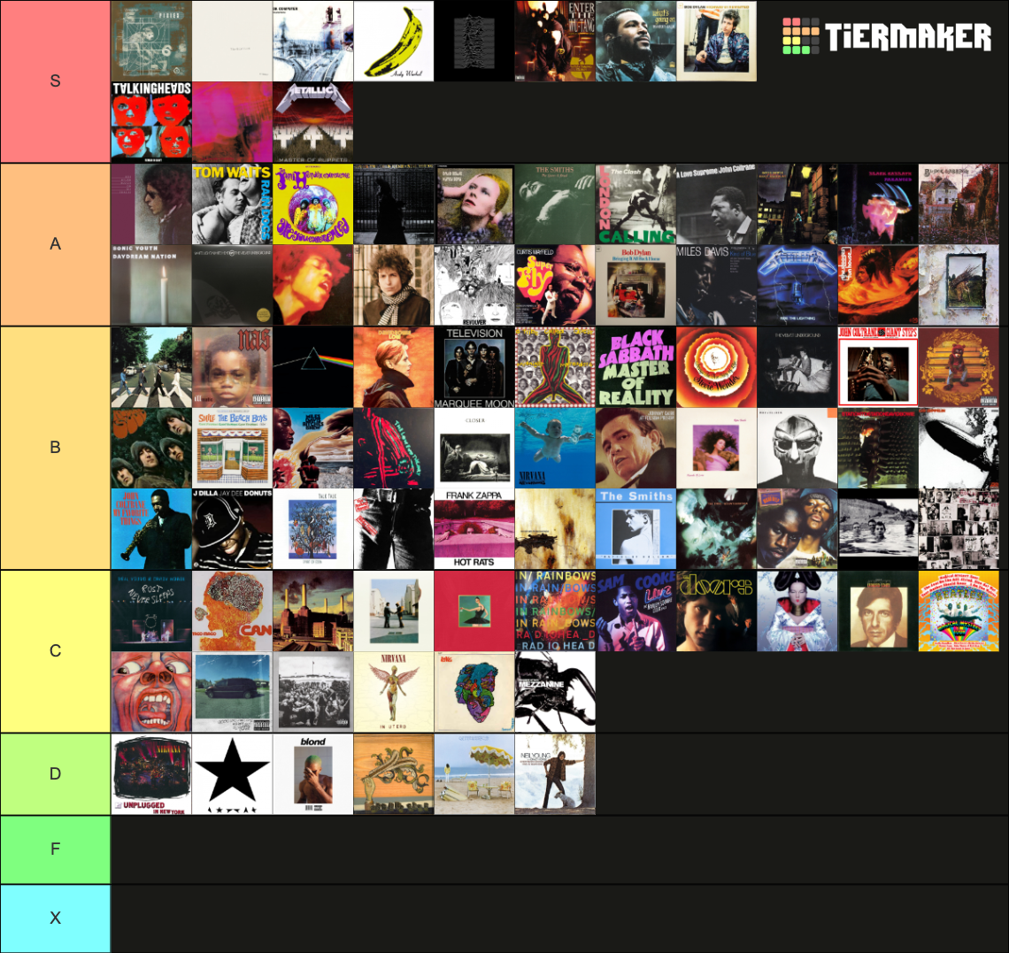 RYM Top 100 Albums Tier List Rankings) TierMaker