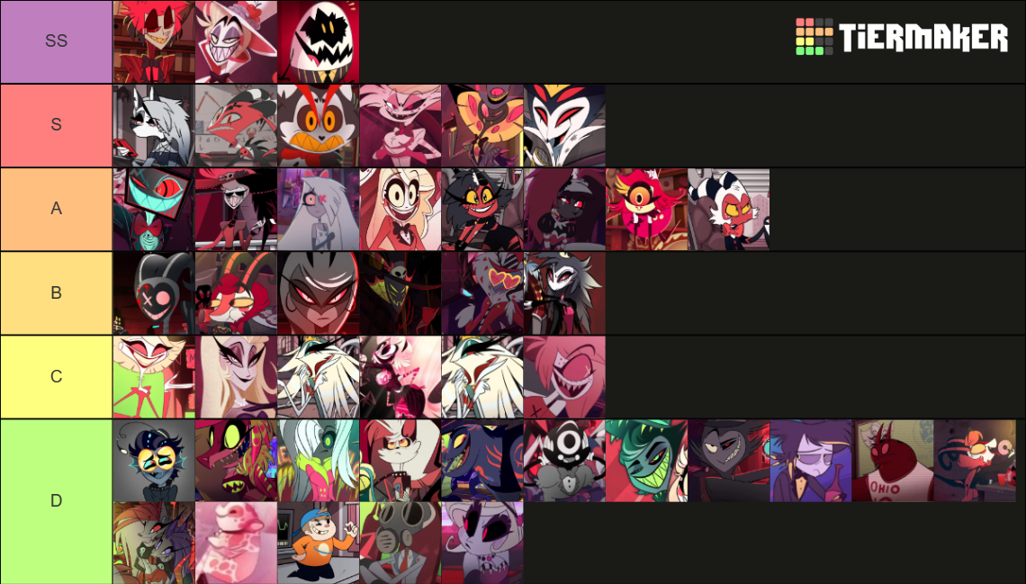 The Hazbin Hotel & Helluva Boss character Tier List (Community Rankings ...