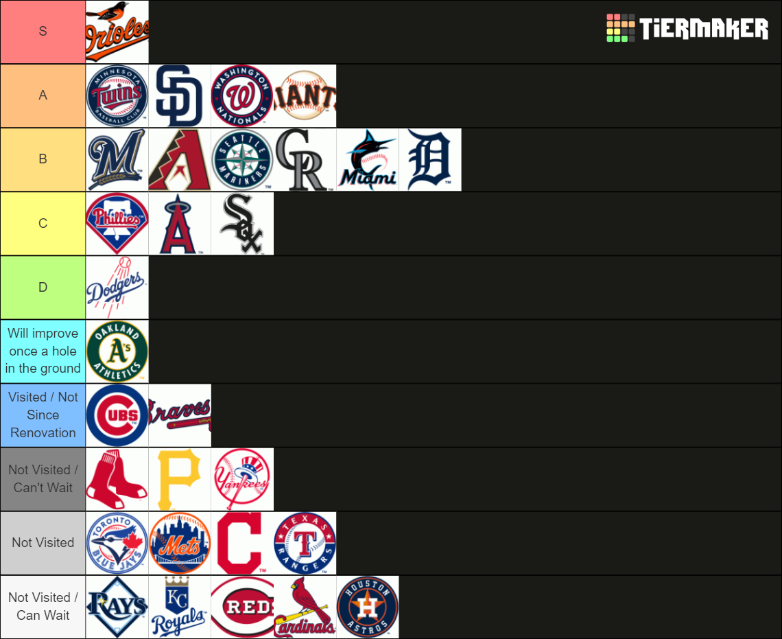 MLB Tier List Rankings) TierMaker